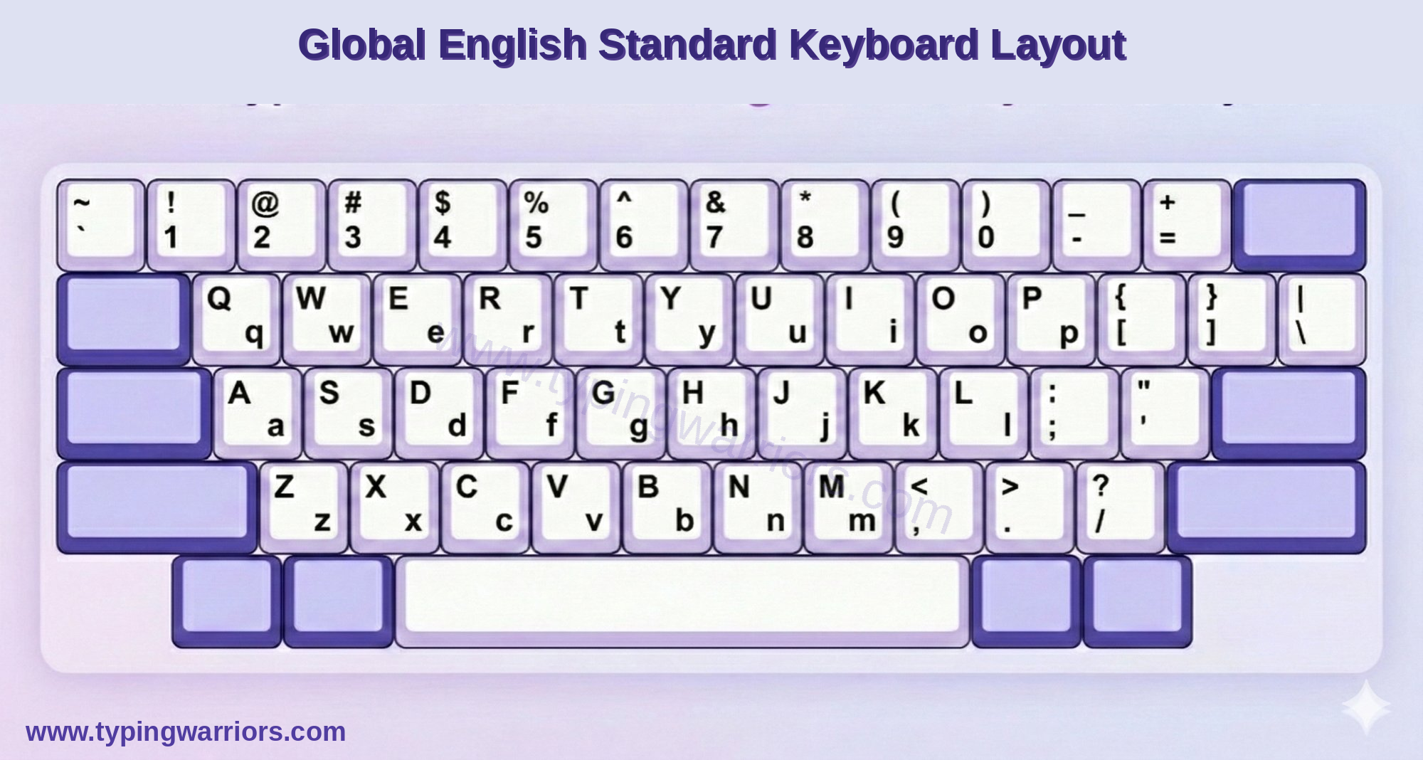 English Standard QWERTY Keyboard Layout Chart — Government exam typing reference