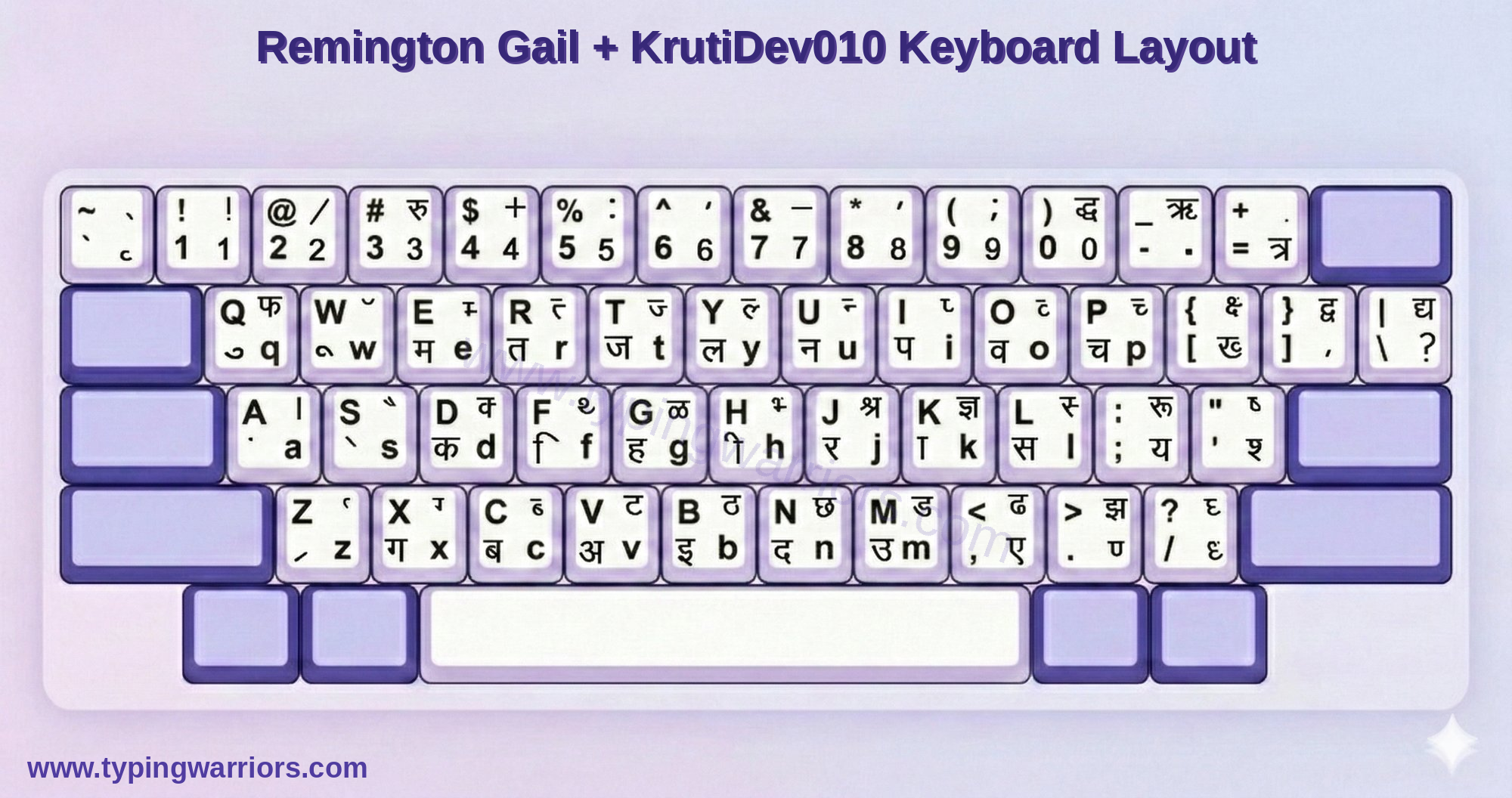 Remington Gail KrutiDev Keyboard Layout Chart