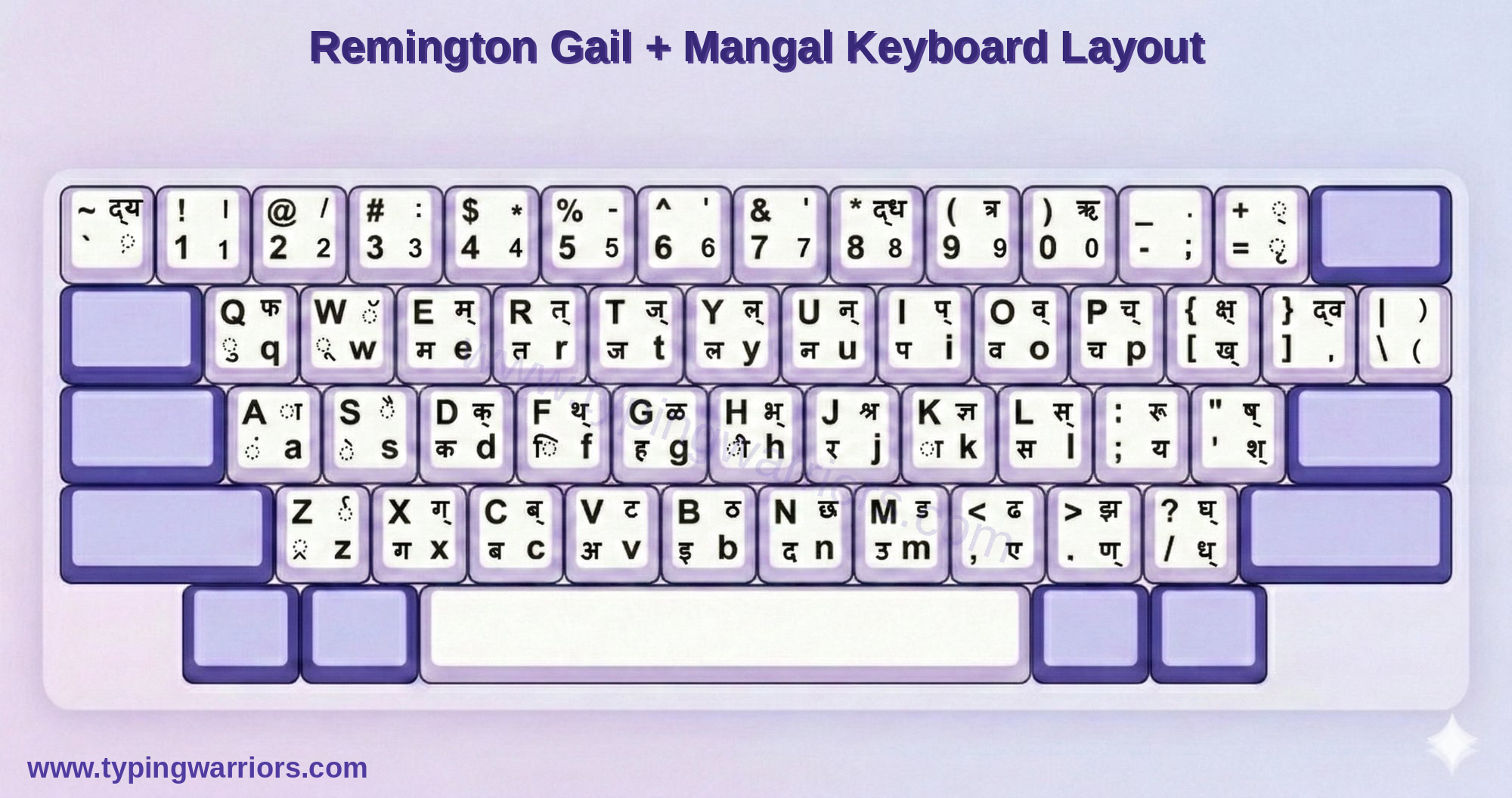 Remington Gail Mangal Unicode Keyboard Layout Chart