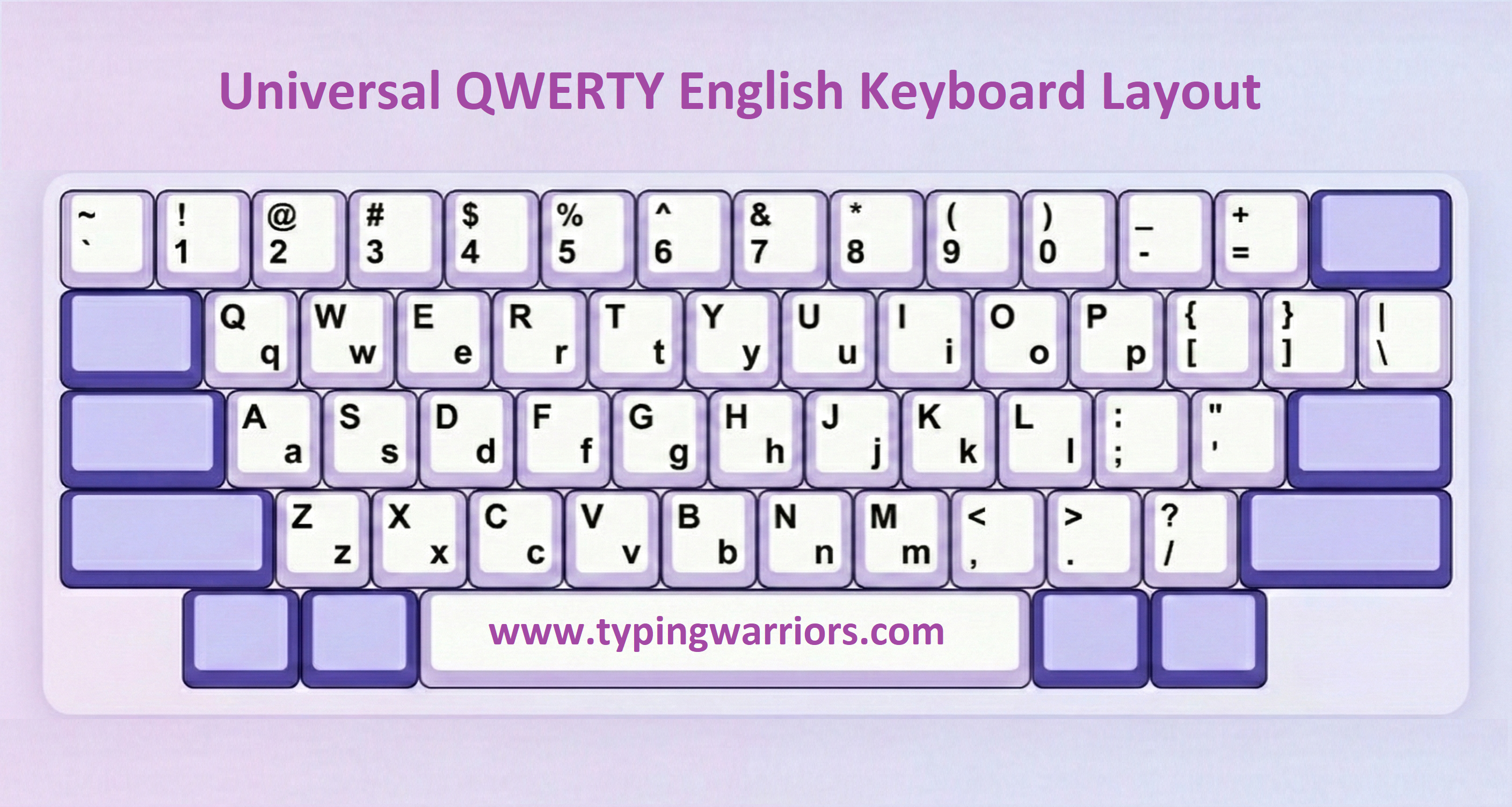 English Standard QWERTY keyboard layout chart for government exam typing SSC RRB Banking Insurance