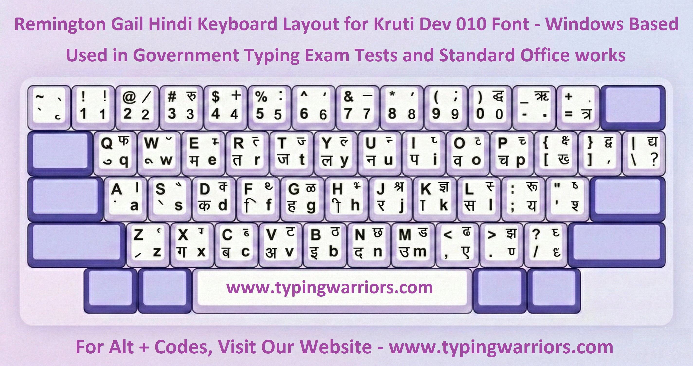 Remington Gail KrutiDev 010 Hindi typing keyboard layout chart used in government exams UP Rajasthan Bihar
