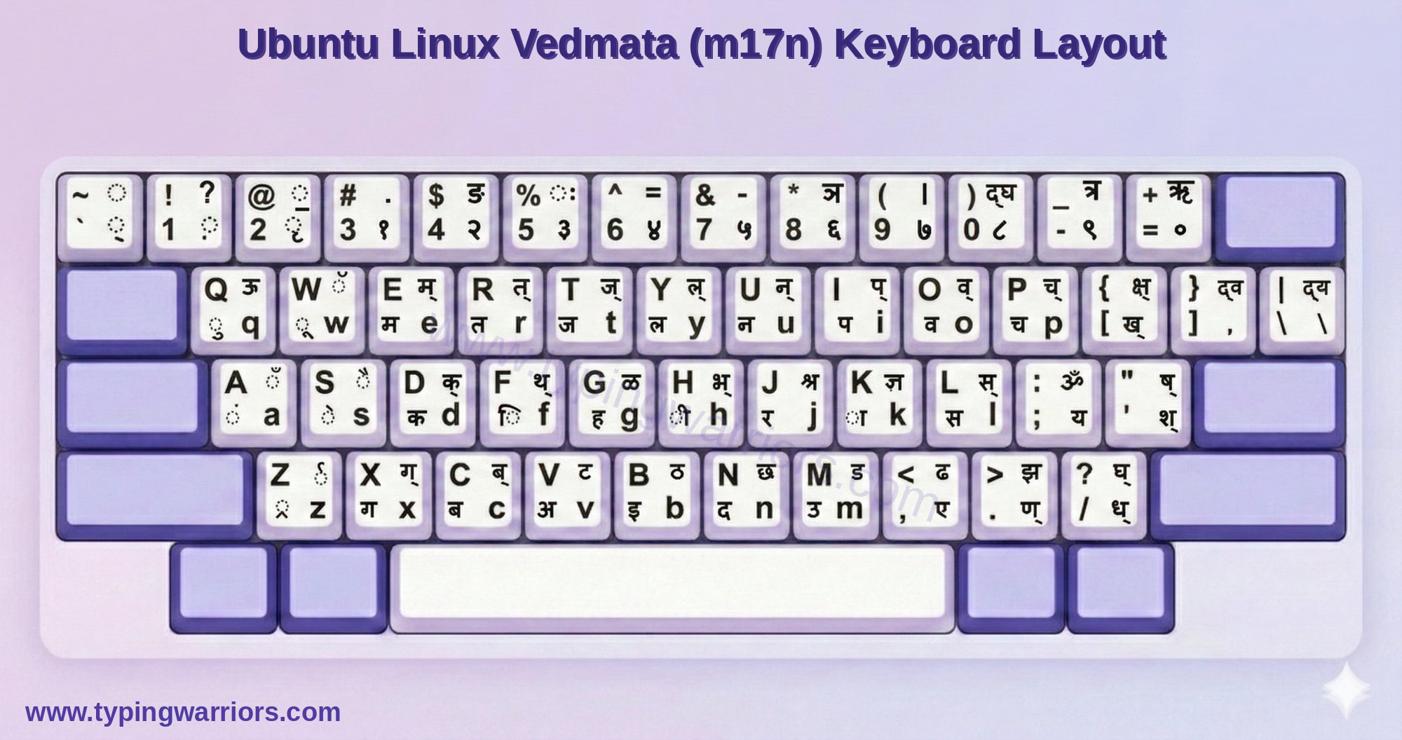 Vedmata m17n Ubuntu Linux Keyboard Layout Chart — CG High Court Hindi typing